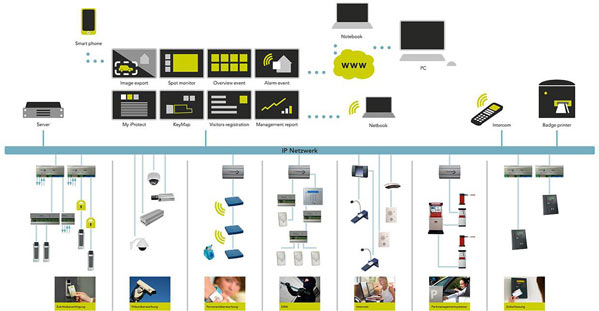 強(qiáng)電與弱電的區(qū)別及其在軟件開(kāi)發(fā)中的應(yīng)用