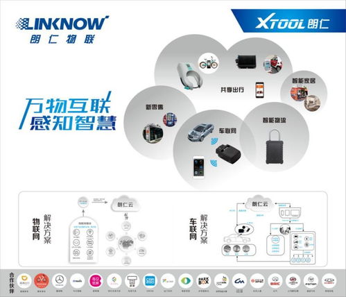 上海法蘭克福汽配展前瞻 Linknow朗仁車聯(lián)網(wǎng)以物聯(lián)網(wǎng)技術(shù)服務(wù)，驅(qū)動(dòng)明日智慧出行新生態(tài)