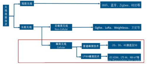 物聯(lián)網(wǎng)通訊技術(shù)再生變局 LoRa與NB-IoT誰(shuí)能笑到最后？